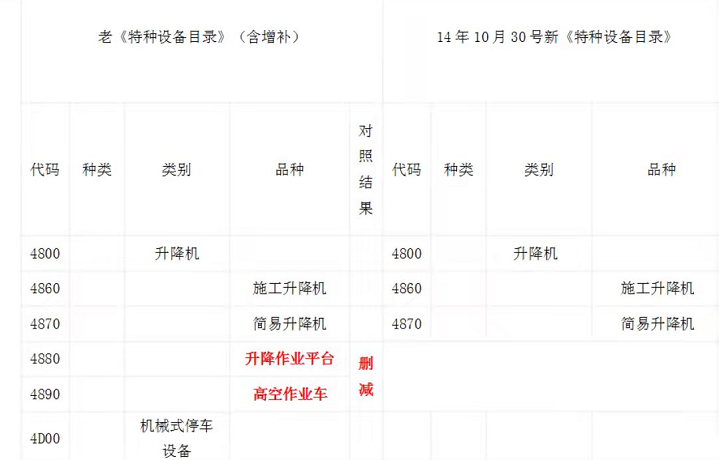 國(guó)家對(duì)貨梯的規(guī)定要求(圖1) 16413699602920240.png